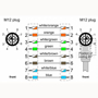 Billede af Vinklet M12 position of coding 45° ethernet kabel 8 polet -> lige M12 | 1m