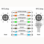 Billede af Vinklet M12 position of coding 135° ethernet kabel 8 polet -> lige M12 | 1m