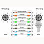 Billede af Vinklet M12 position of coding 225° ethernet kabel 8 polet -> lige M12 | 1m