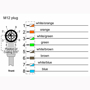 Billede af Vinklet M12 position of coding 315° ethernet kabel 8 polet -> fri ende | 1m