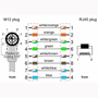 Billede af Vinklet M12 position of coding 315° ethernet kabel 8 polet -> RJ45 | 1m