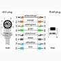 Billede af Vinklet M12 position of coding 315° ethernet kabel 8 polet -> RJ45 | 5m