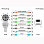 Billede af Vinklet M12 position of coding 45° ethernet kabel 8 polet -> RJ45 | 1m