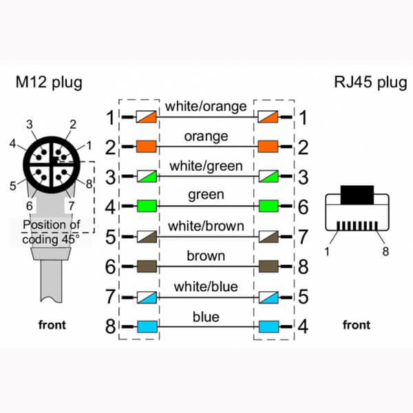 77 9753 4527 64704-0030  binder M12/RJ45 Connecting cable male angled  connector - RJ45 connector, Contacts: 4, shielded, molded/crimp, IP67,  Ethernet CAT5e, TPE, black, 2 x 2 x AWG 24, 0.3 m