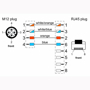 Billede af M12 ethernet kabel 4 polet -> RJ45 | Profibus | AWG26 | 1m