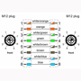 Billede af M12 ethernet kabel 8 polet | 2 stik | egnet til kabelkæde | 10m