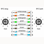 Billede af M12 han -> hun ethernet kabel 8 polet | 1m