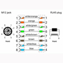 Billede af M12 hun stik ethernet kabel 8 polet -> RJ45 | 10m