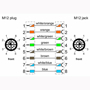 Billede af M12 han -> hun ethernet kabel 8 polet | torsion bestandig | 10m