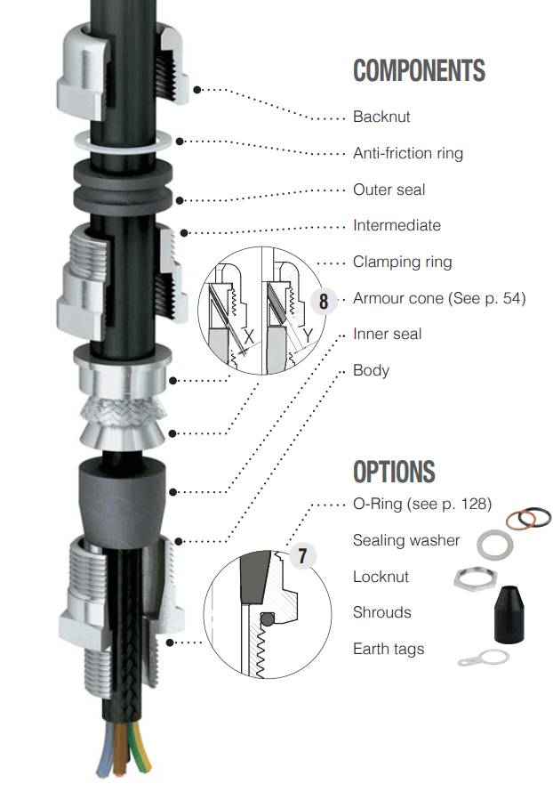 Samlevejledning til EX Atex forskruning 3/4"