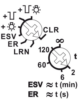 Funktioner for drejeknapper på FSR61-230V