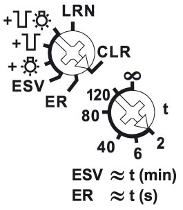 Funktioner på drejeknapper FSR61LN-230V