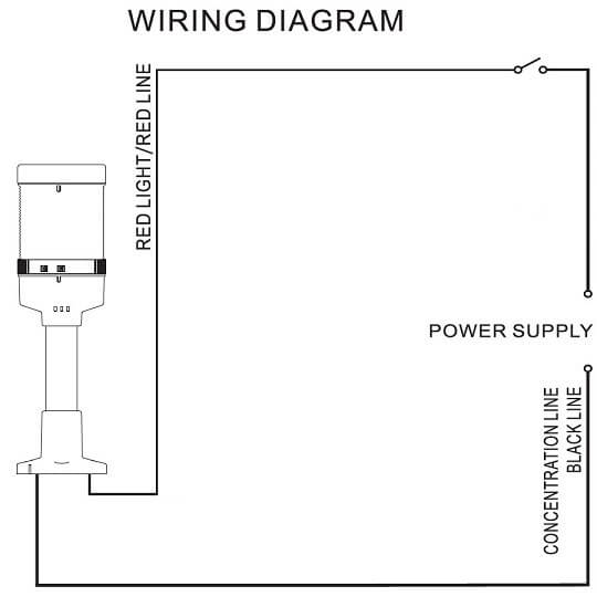 Ledningsdiagram for lystårn