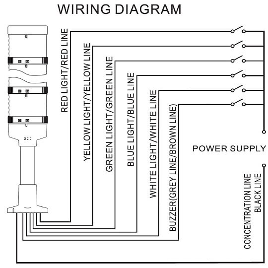 Tilslutningsdiagram lystårn