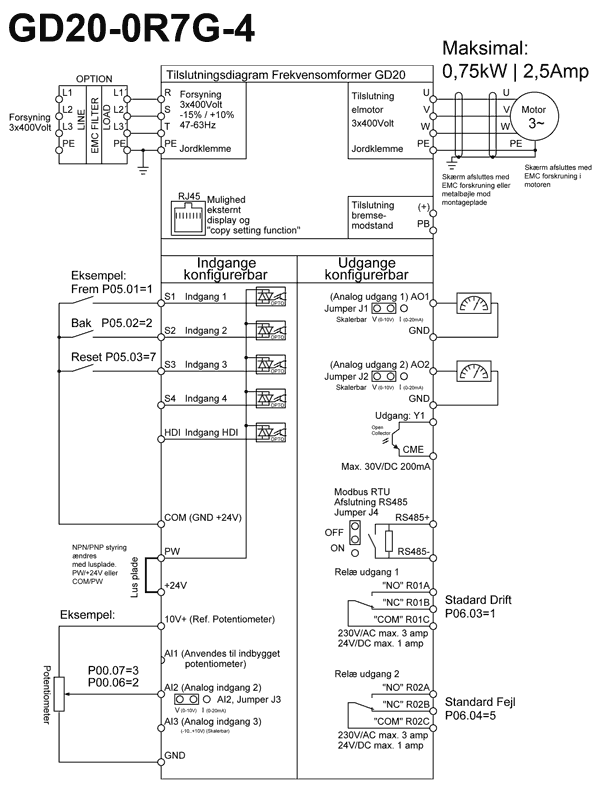 3-faset mini frekvensomformer GD20 0,75kW