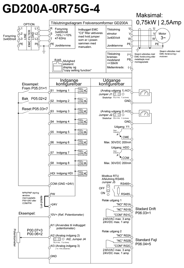 Frekvensomformer 0,75kW tilslutningsdiagram