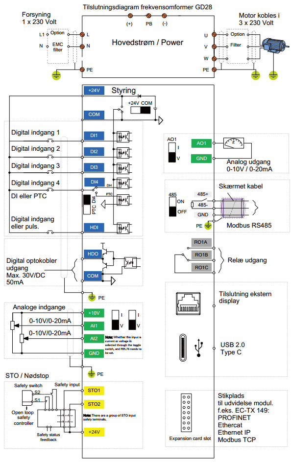 Tilslutningsdiagram for INVT GD20 / GD28 1x230V 2,2kW frekvensomformer