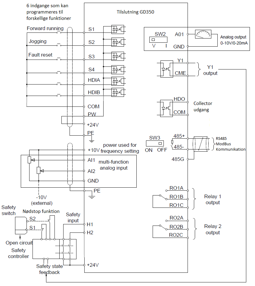 Tilslutningsdiagram frekvensomformer