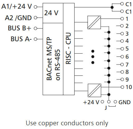 Blokdiagram for Bacnet DI10