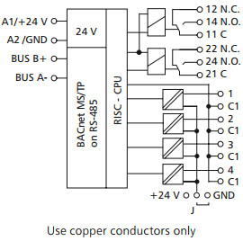 Blokdiagram for Bacnet DIO 4/2