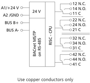 Blokdiagram for Bacnet DO4