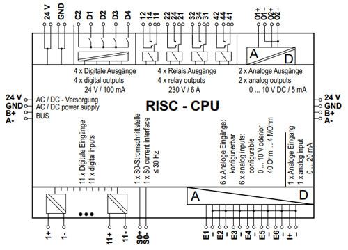 Tilslutningsdiagram for BMT Multi