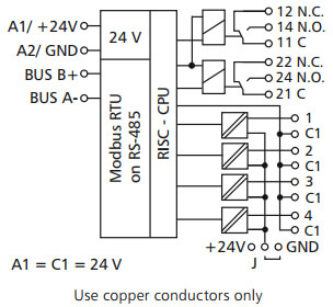 Blokdiagram for MR-DIO 4/2