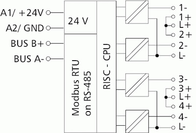 Blokdiagram for MR-DI4