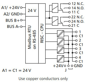 Blokdiagram for MR-DIO 4/2 IP