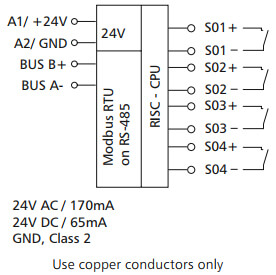 Blokdiagram for MR-SI4