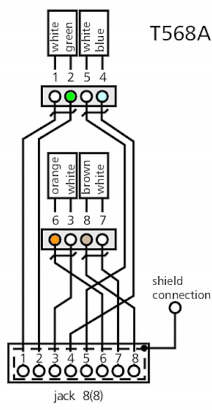 Tilslutningsdiagram for netværksdåse