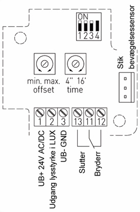 Blokdiagram for ABWF-LF-U