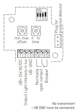 Blokdiagram for ABWF-W