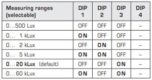 DIP Switch for ABWF-W