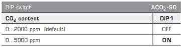 DIP Switch for ACO2-SD-U