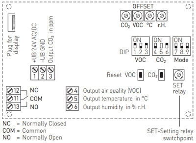 Blokdiagram for AFTM-CO2-W