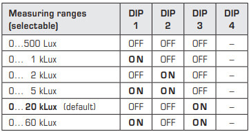 DIP Switch for AHKF
