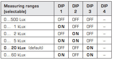 DIP Switch for AHKF