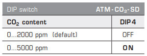 DIP Switch for ATM-CO2-SD-U