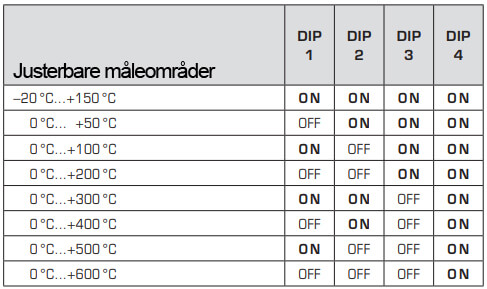 DIP switch for RGTM2