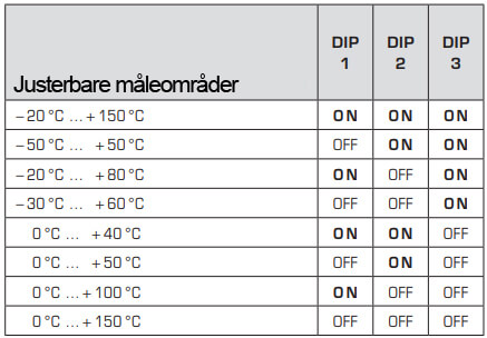 DIP switch for globe pendel temperaturføleren