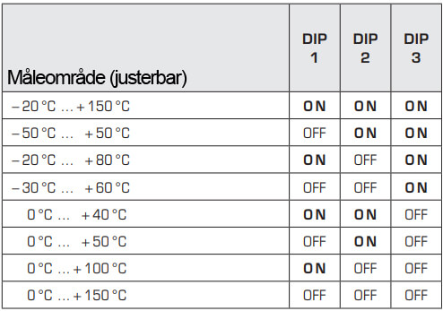 DIP switch for HFTM