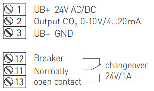 Blokdiagram for KCO2-W