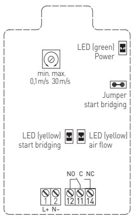 Blokdiagram for KLSW4