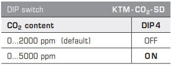 DIP switch KTM-CO2-SD