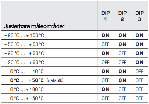 DIP Switch for ALTM