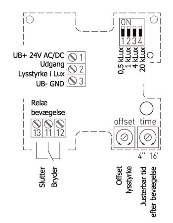 Blokdiagram for RBWF-LF-U