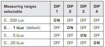 DIP Switch for RBWF-LF-U