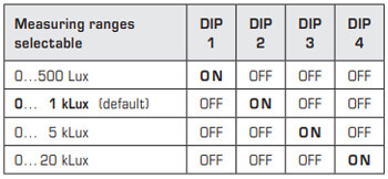 DIP Switch for RBWF-W