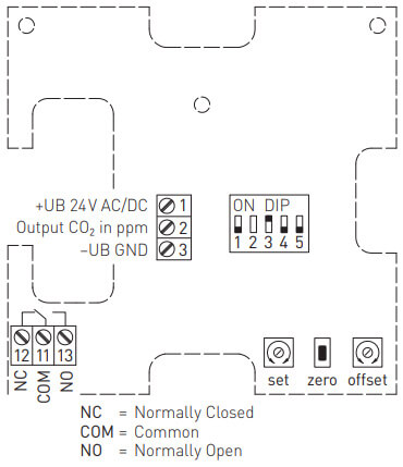 Blokdiagram for RCO2-W-A